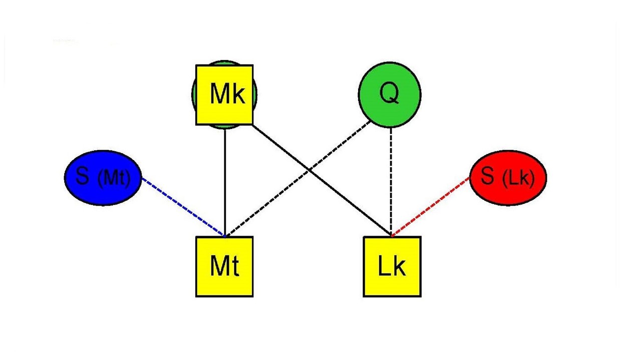 Zwei-Quellen-Theorie - calwer Verlag